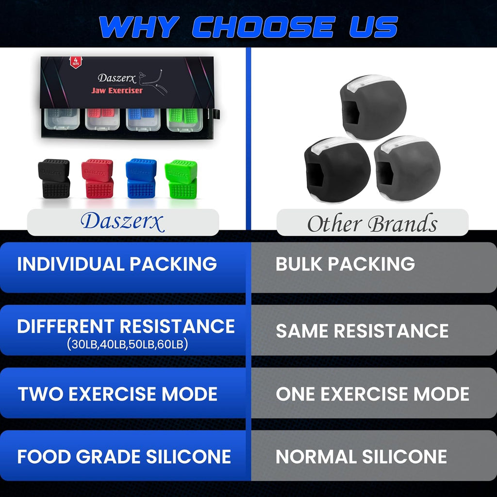 Premium Jaw Exerciser for Men & Women | 3 Resistance Levels, Silicone Jaw Traine